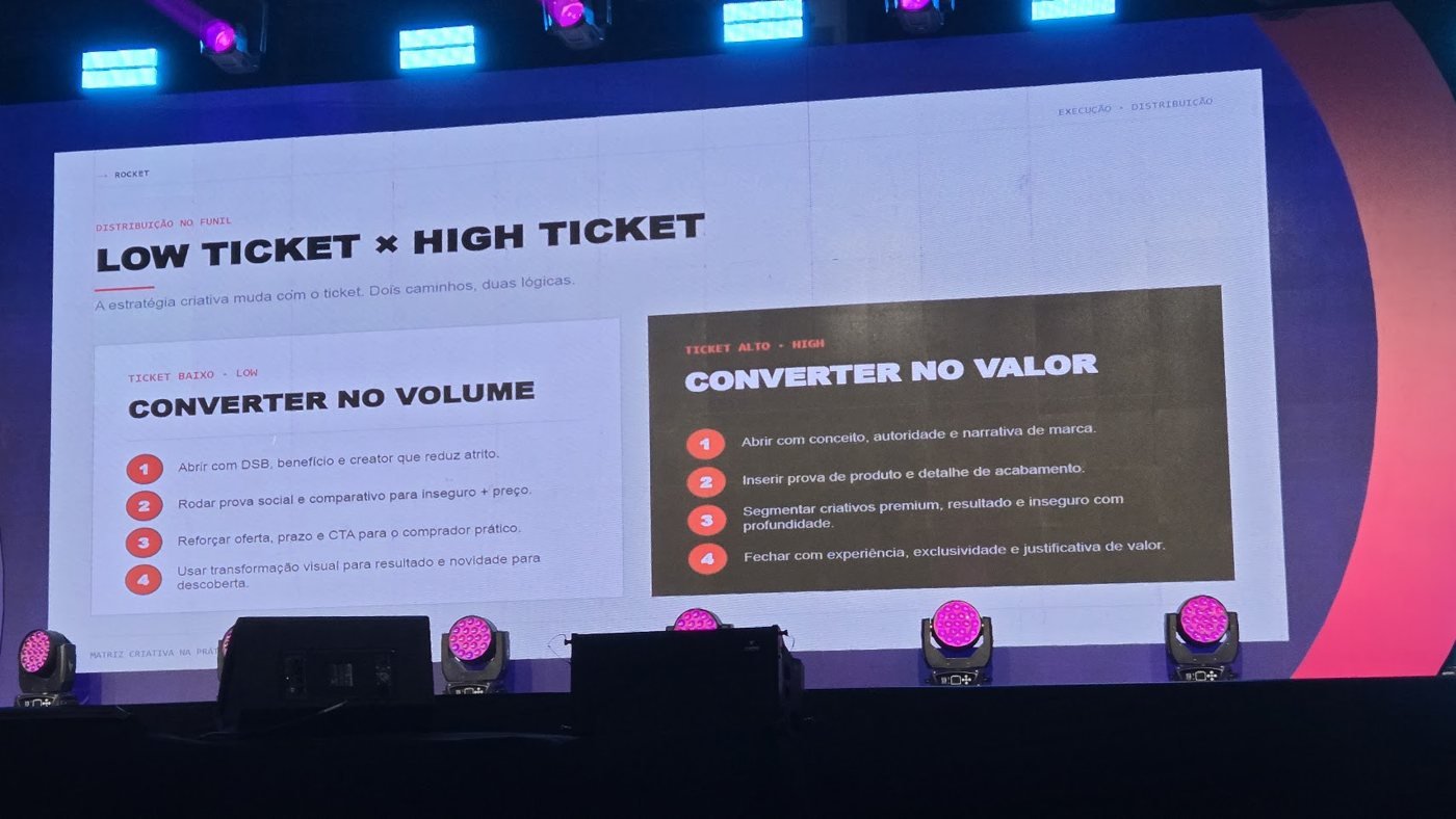 Slide sobre low ticket e high ticket projetado num palco