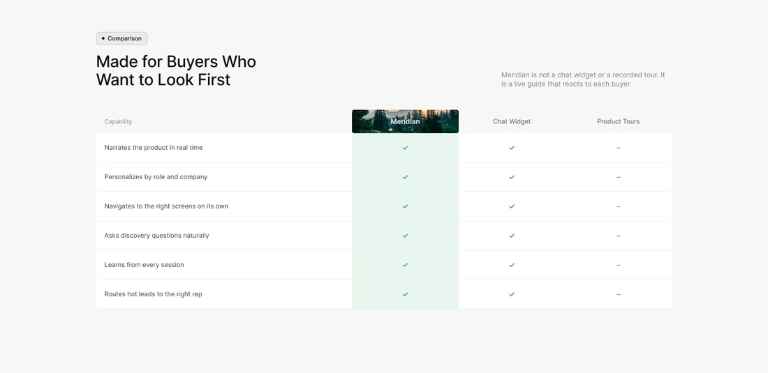 Seção de comparação no Desktop: título, tabela de seis capacidades com colunas Meridian, Chat Widget e Product Tours; as duas primeiras colunas com vistos e a terceira com traços